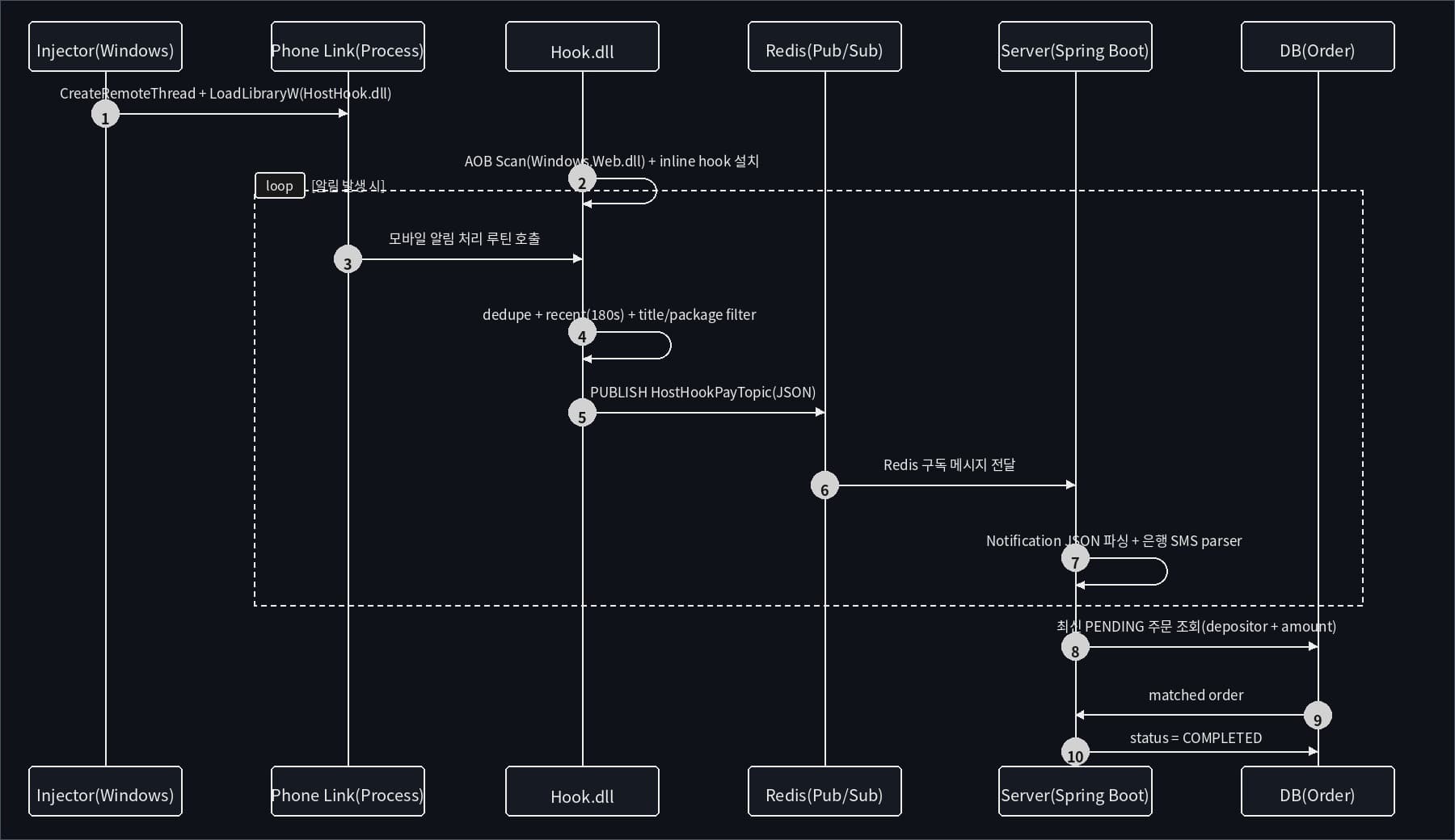 hosthook-pay-diagram-app