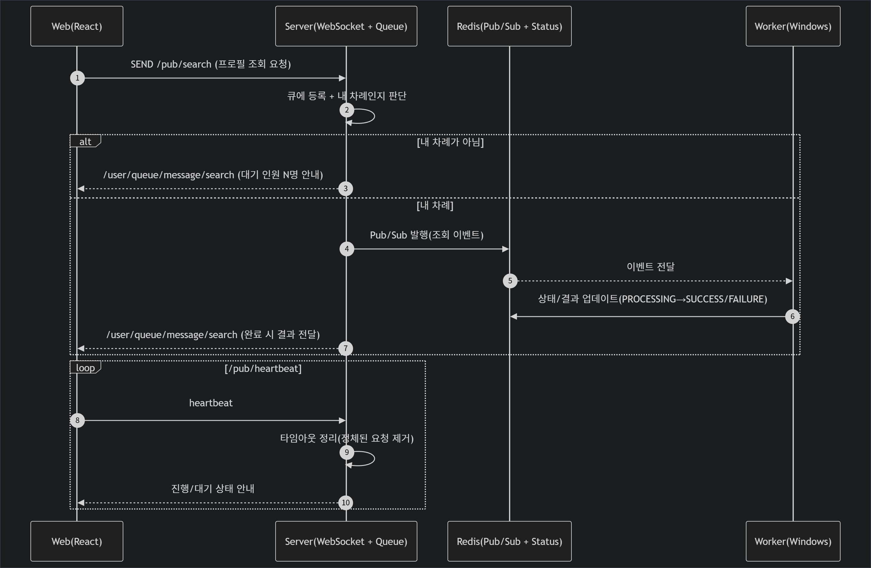 kakaoscan-diagram-app