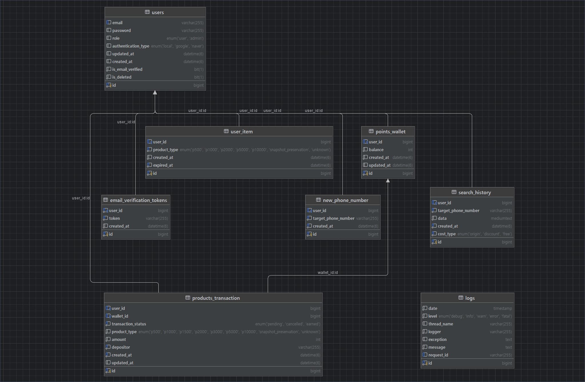 kakaoscan-diagram-db