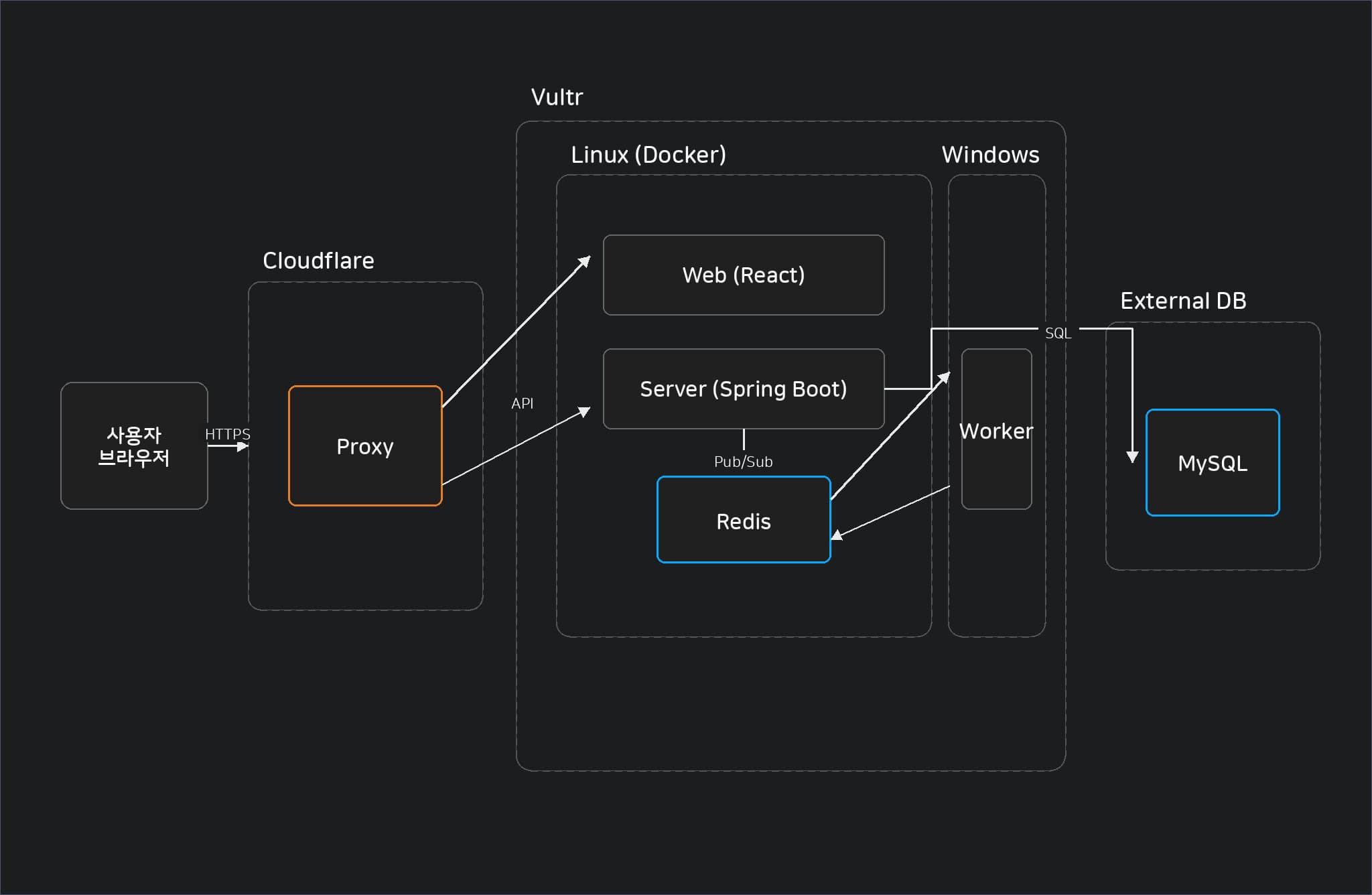 kakaoscan-diagram-infra